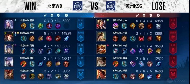 赛的目标 赛的目标