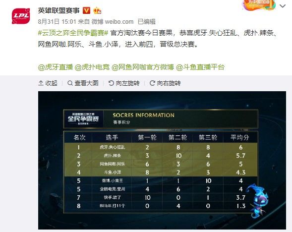 比赛中的每 比赛中的每