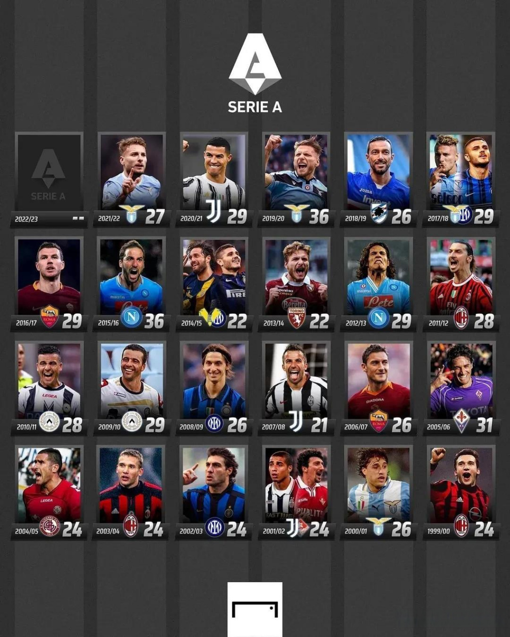 的潜力新星 的潜力新星